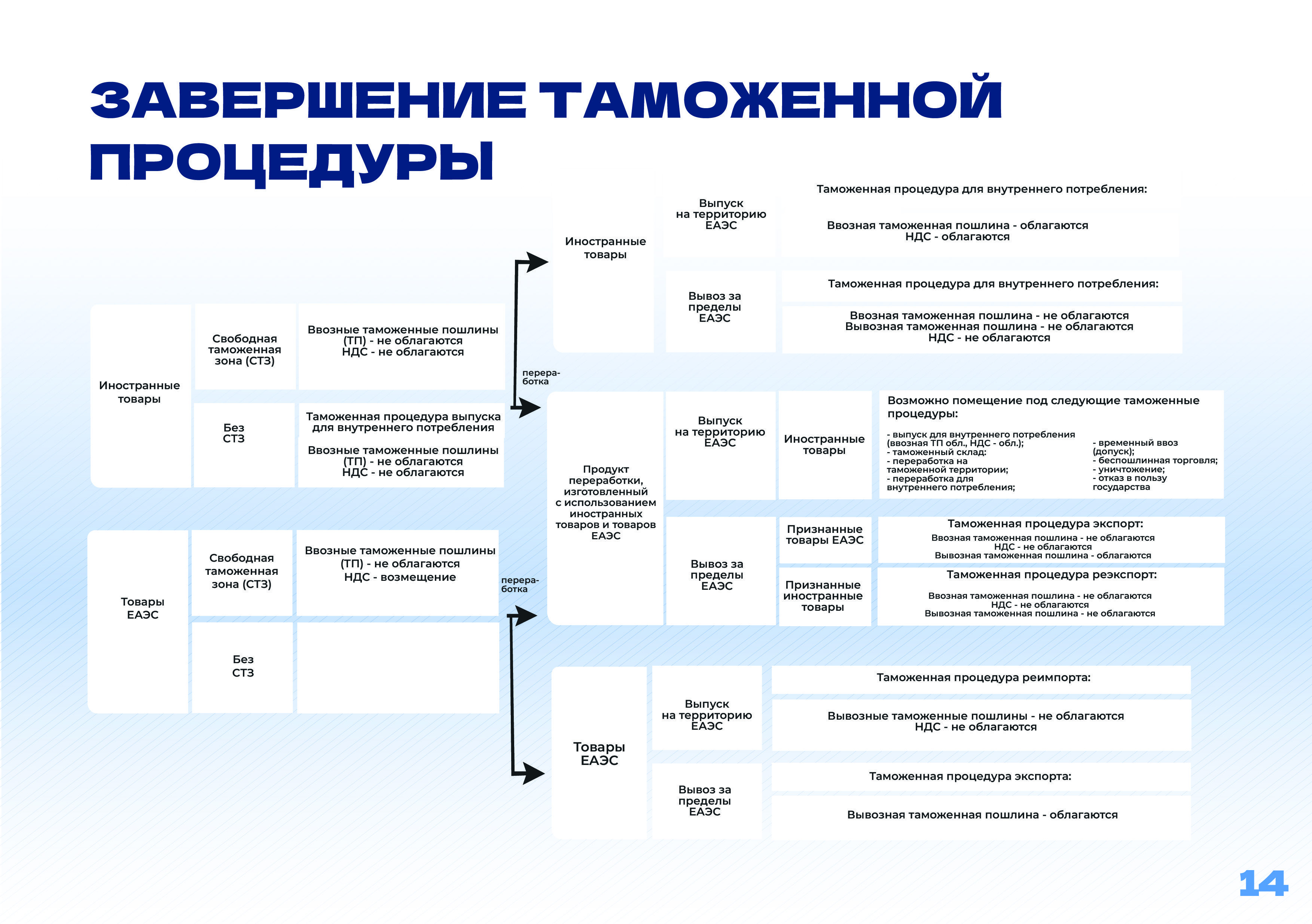 Slide 15
