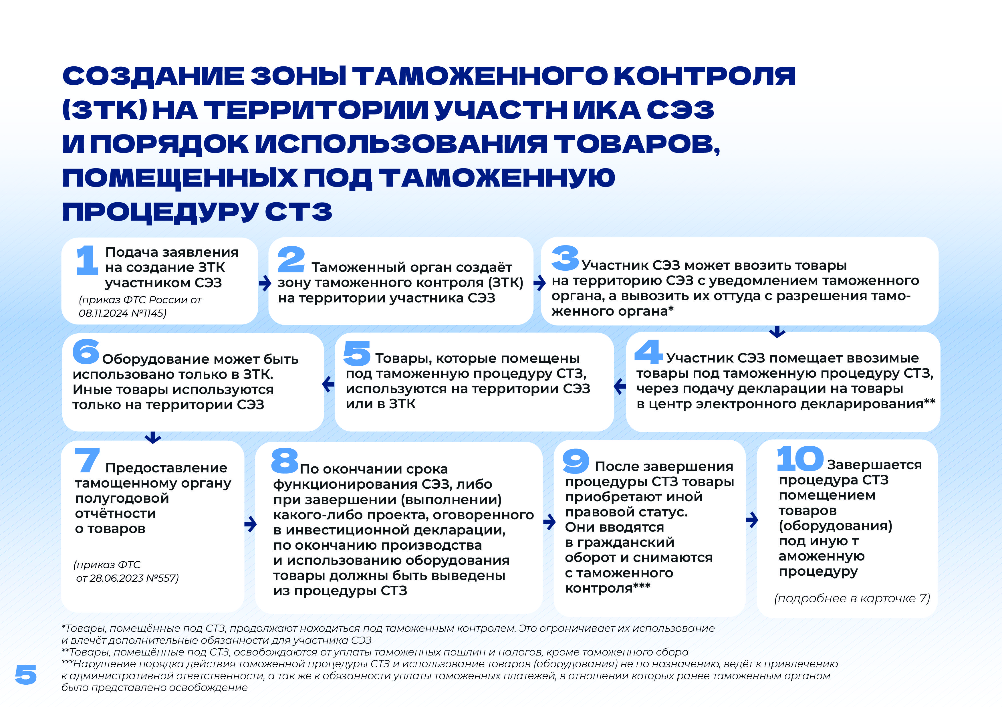 Slide 6