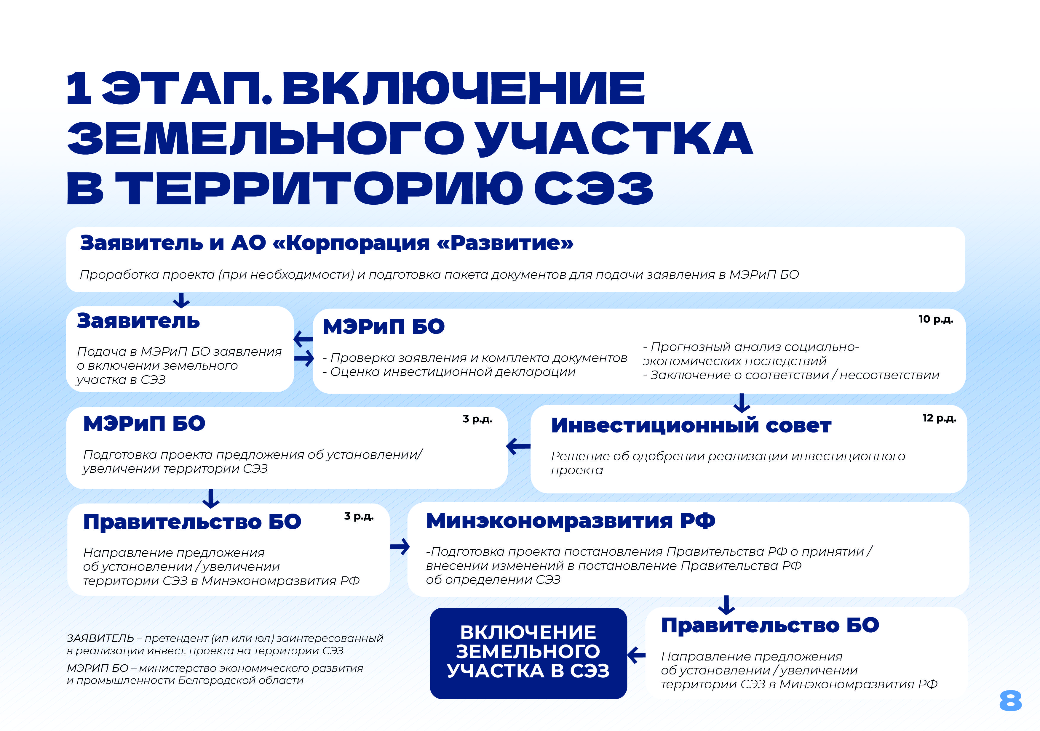 Slide 9