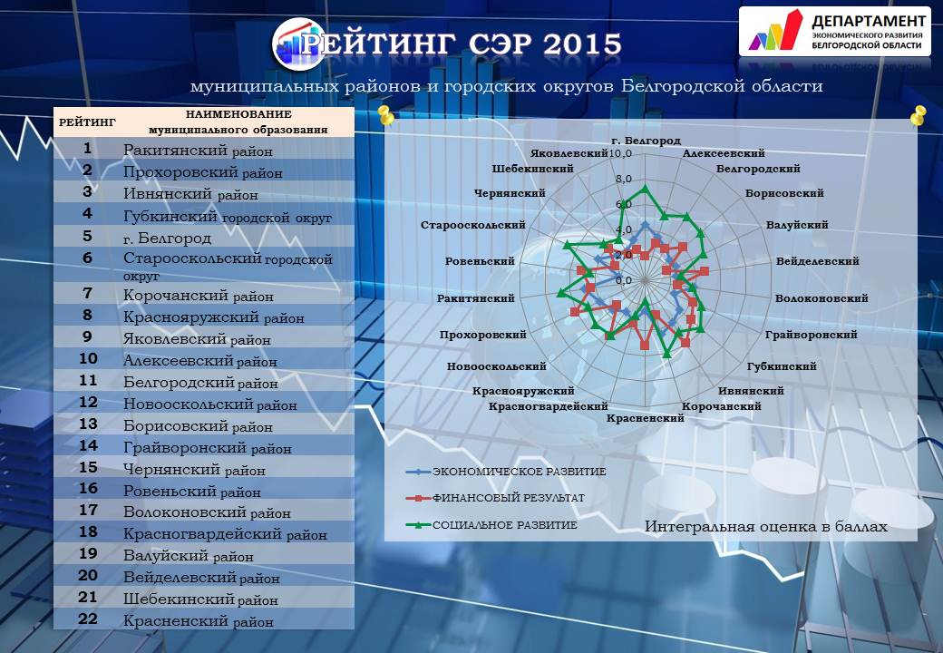 uploads/old_data/media/uploads/reiting-ser-2015.jpg