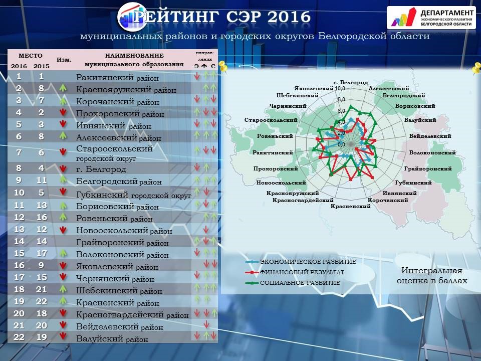 uploads/old_data/media/uploads/reiting-ser-2016.jpg