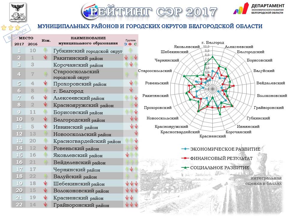 uploads/old_data/media/uploads/рейтинг_2017_инвестиции.jpg